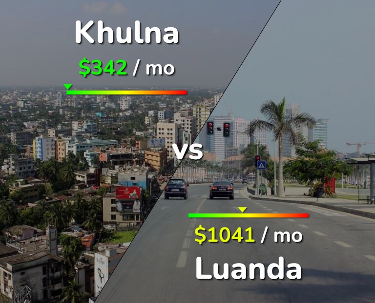 Cost of living in Khulna vs Luanda infographic