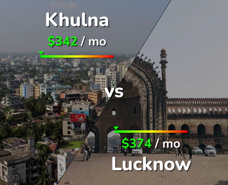 Cost of living in Khulna vs Lucknow infographic