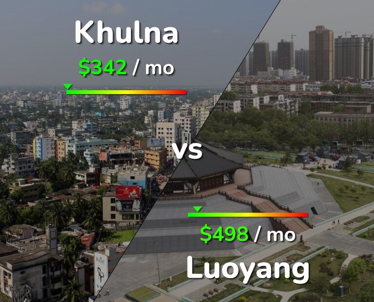 Cost of living in Khulna vs Luoyang infographic