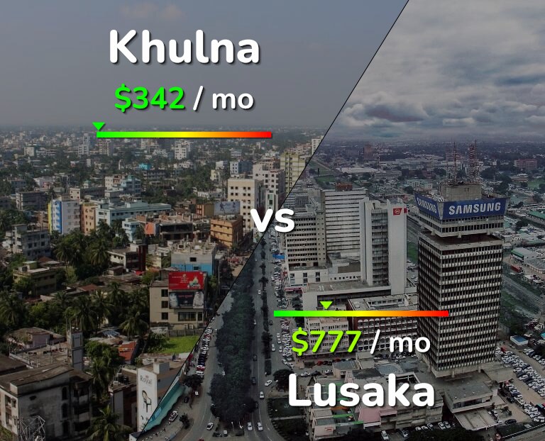 Cost of living in Khulna vs Lusaka infographic