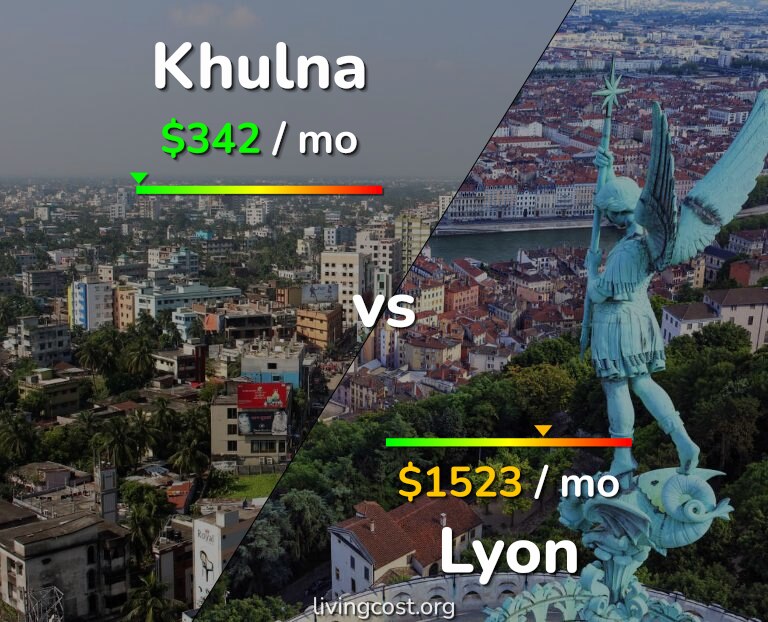 Cost of living in Khulna vs Lyon infographic