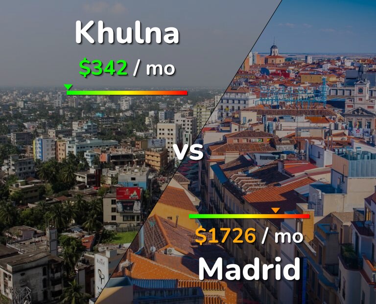 Cost of living in Khulna vs Madrid infographic