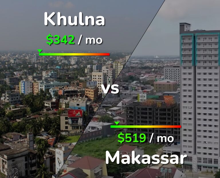 Cost of living in Khulna vs Makassar infographic