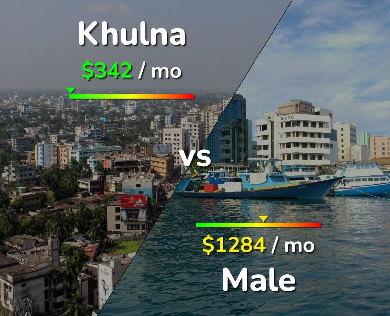 Cost of living in Khulna vs Male infographic