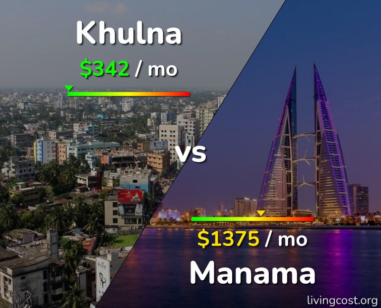 Cost of living in Khulna vs Manama infographic