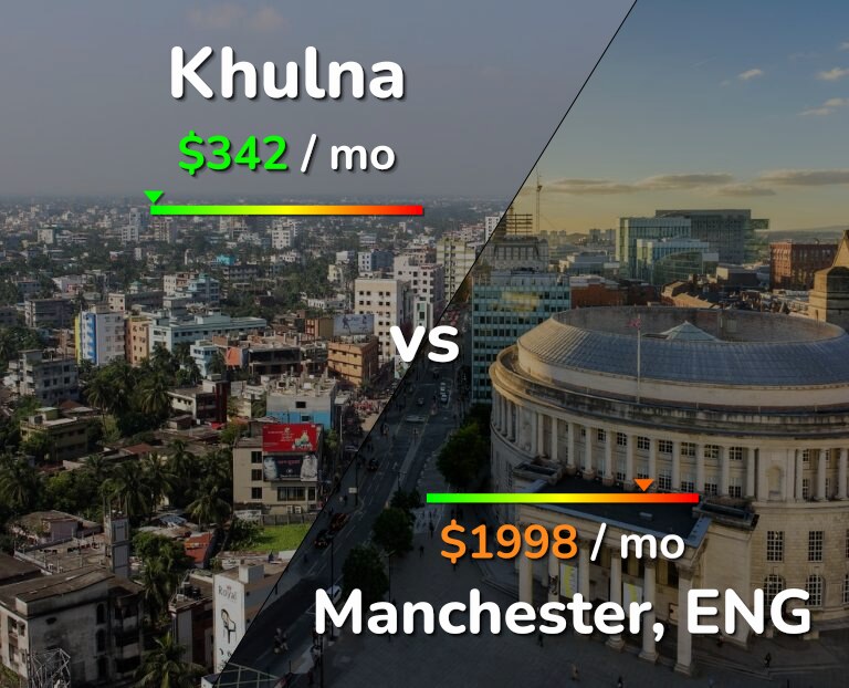 Cost of living in Khulna vs Manchester infographic