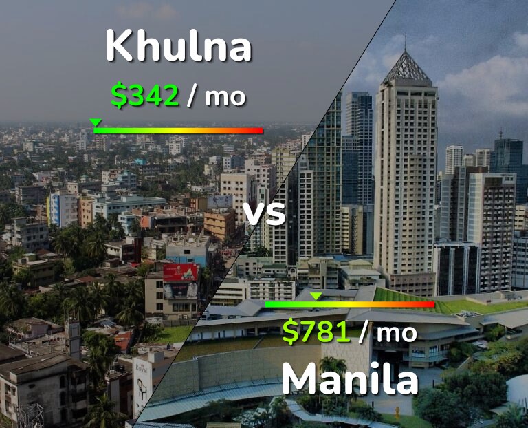 Cost of living in Khulna vs Manila infographic