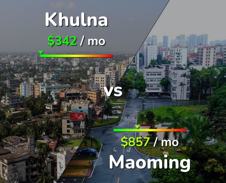 Cost of living in Khulna vs Maoming infographic