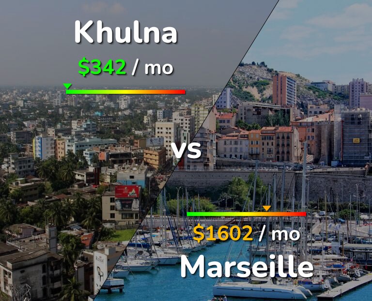 Cost of living in Khulna vs Marseille infographic