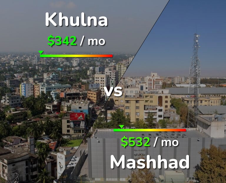 Cost of living in Khulna vs Mashhad infographic