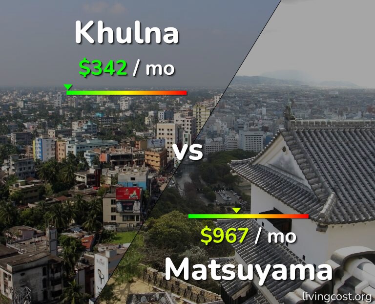 Cost of living in Khulna vs Matsuyama infographic