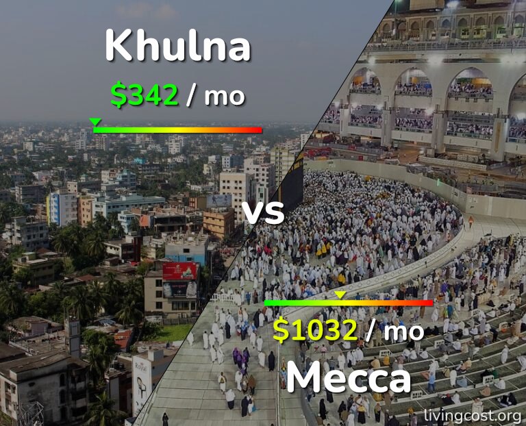 Cost of living in Khulna vs Mecca infographic