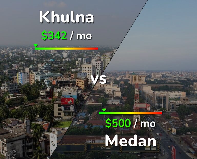 Cost of living in Khulna vs Medan infographic