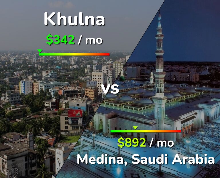 Cost of living in Khulna vs Medina infographic