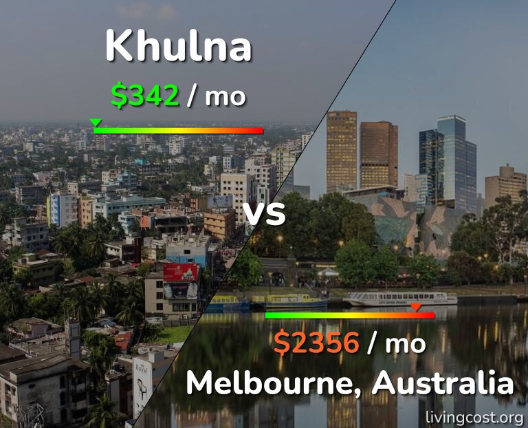 Cost of living in Khulna vs Melbourne infographic