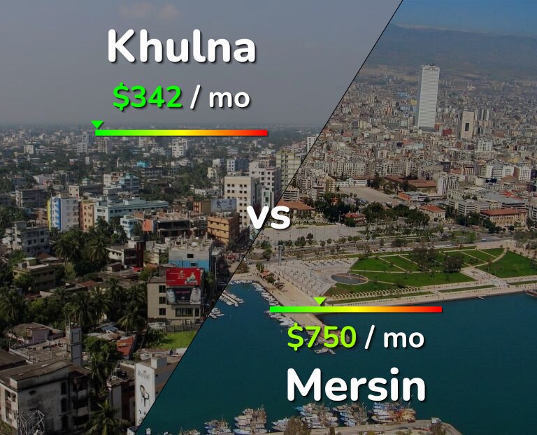 Cost of living in Khulna vs Mersin infographic