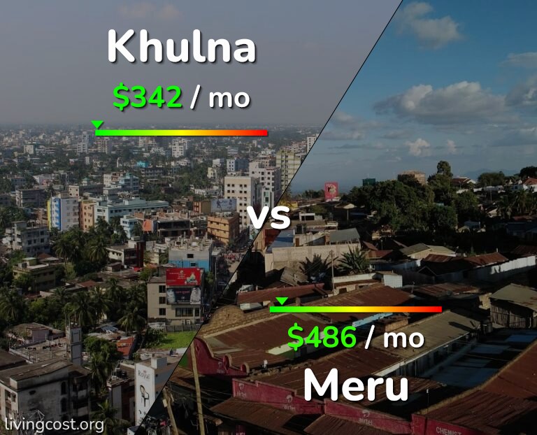 Cost of living in Khulna vs Meru infographic