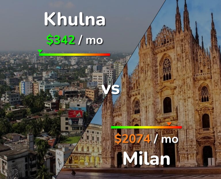 Cost of living in Khulna vs Milan infographic