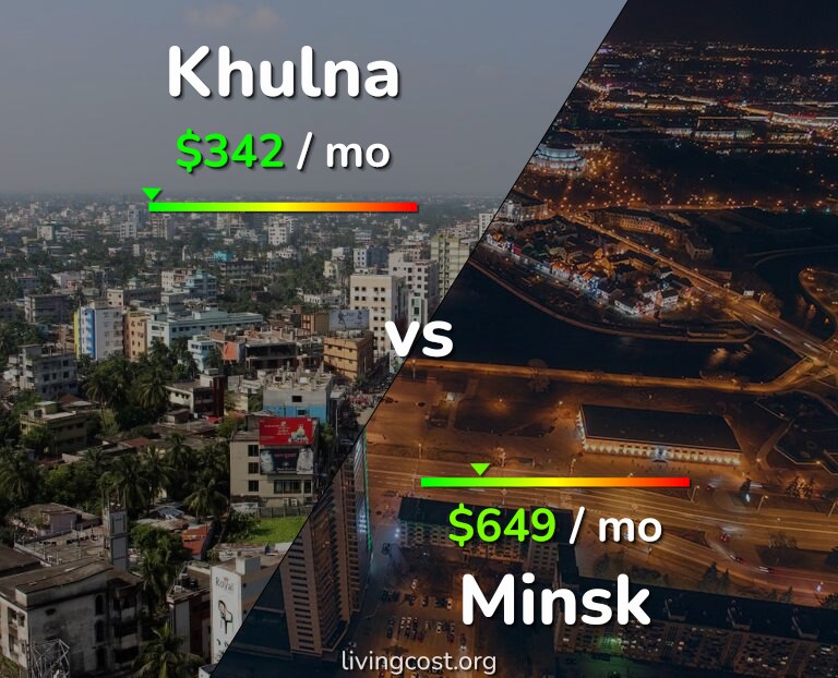 Cost of living in Khulna vs Minsk infographic