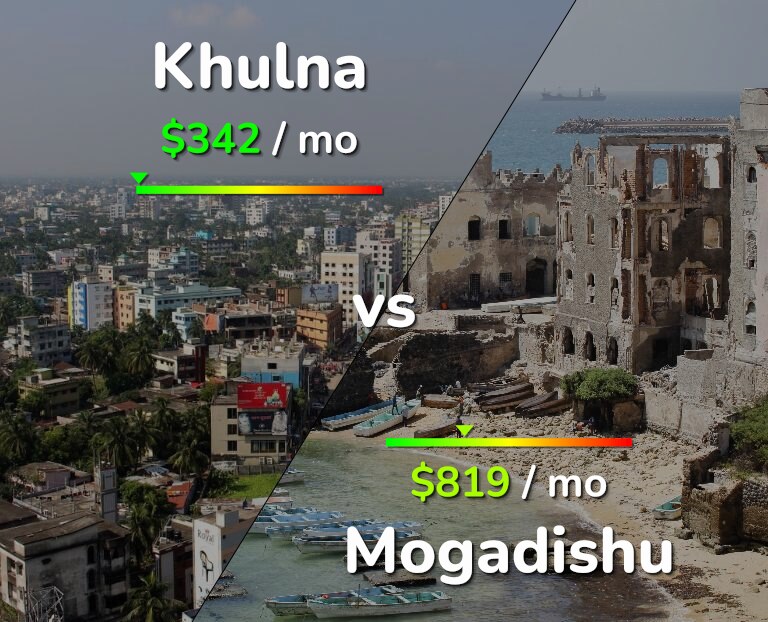 Cost of living in Khulna vs Mogadishu infographic