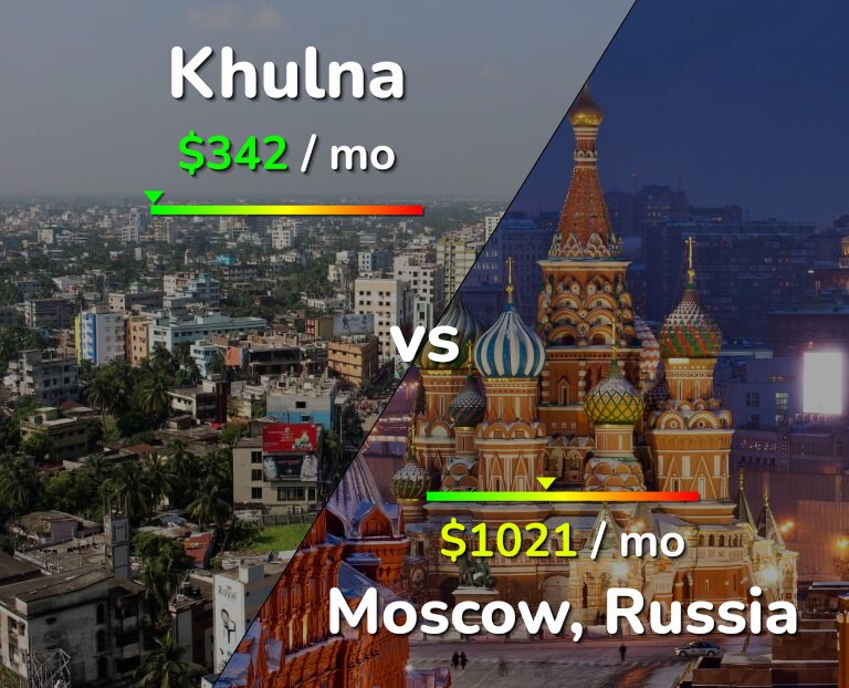 Cost of living in Khulna vs Moscow infographic