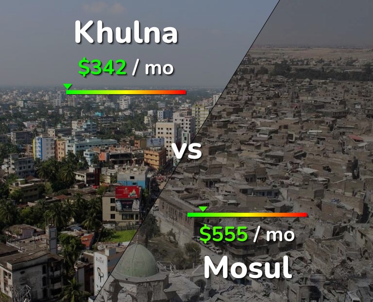 Cost of living in Khulna vs Mosul infographic