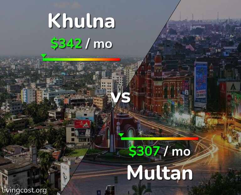 Cost of living in Khulna vs Multan infographic
