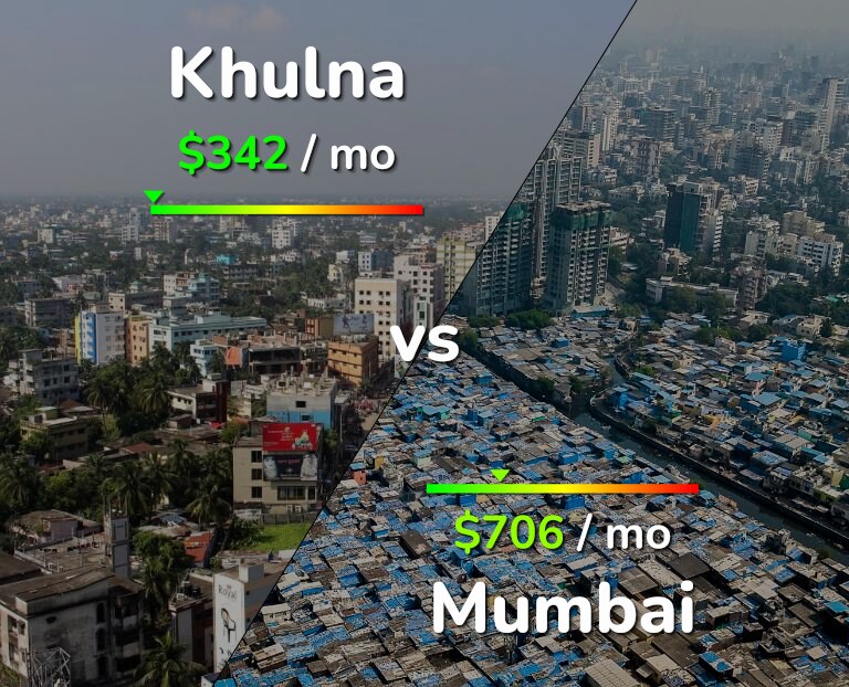 Cost of living in Khulna vs Mumbai infographic