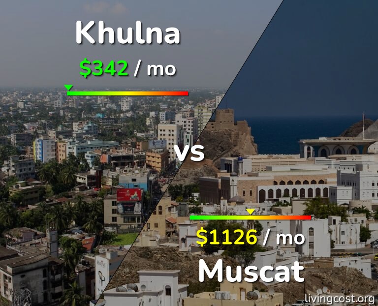 Cost of living in Khulna vs Muscat infographic