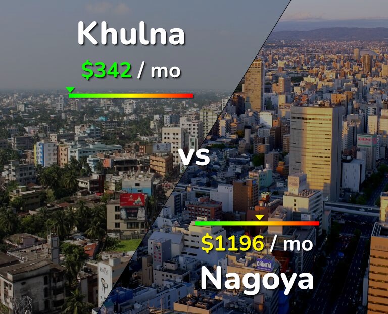 Cost of living in Khulna vs Nagoya infographic