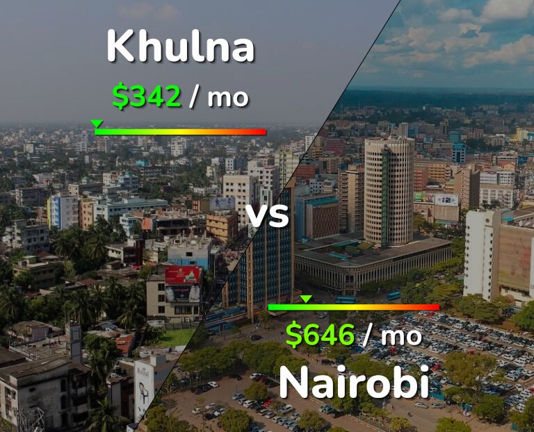 Cost of living in Khulna vs Nairobi infographic