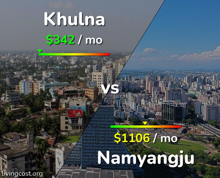 Cost of living in Khulna vs Namyangju infographic