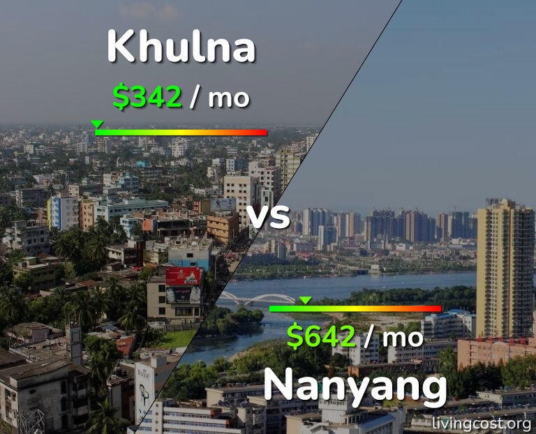 Cost of living in Khulna vs Nanyang infographic