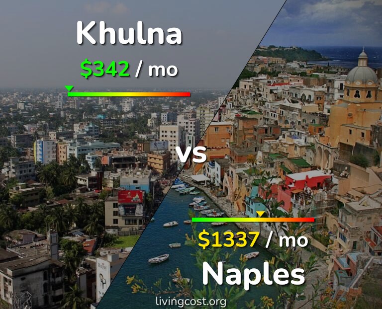 Cost of living in Khulna vs Naples infographic
