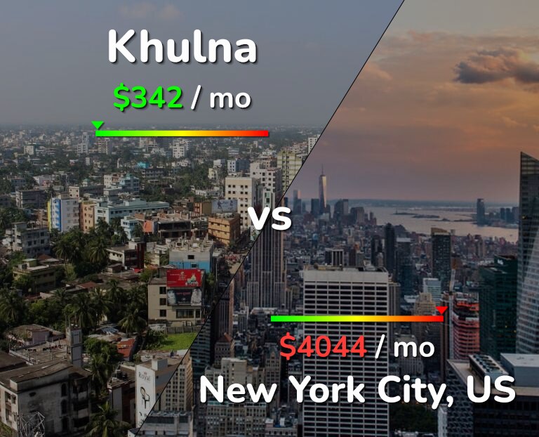 Cost of living in Khulna vs New York City infographic