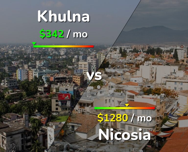 Cost of living in Khulna vs Nicosia infographic