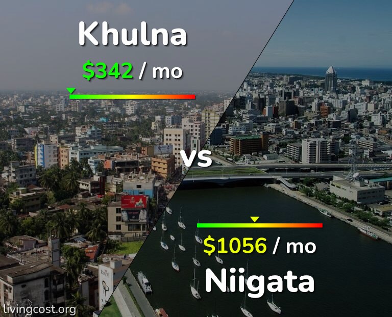 Cost of living in Khulna vs Niigata infographic