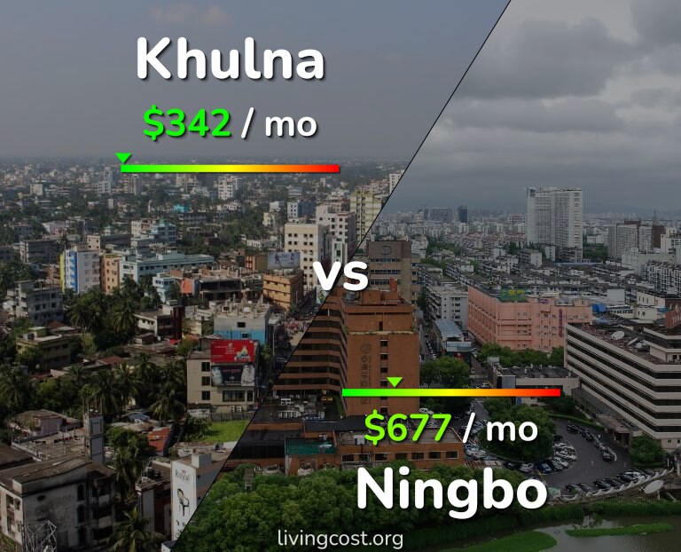 Cost of living in Khulna vs Ningbo infographic
