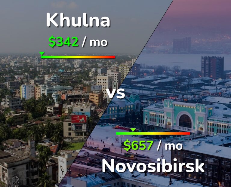 Cost of living in Khulna vs Novosibirsk infographic