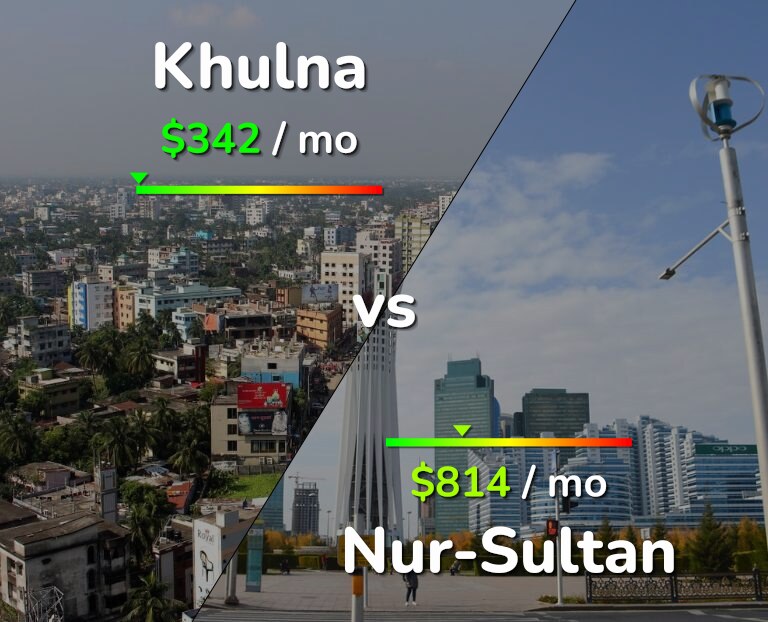 Cost of living in Khulna vs Nur-Sultan infographic