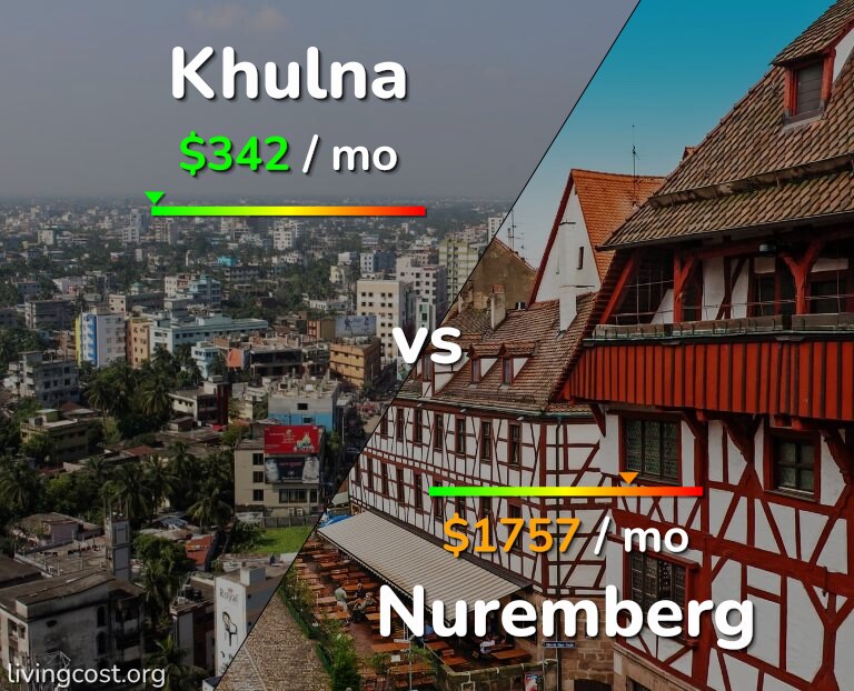 Cost of living in Khulna vs Nuremberg infographic