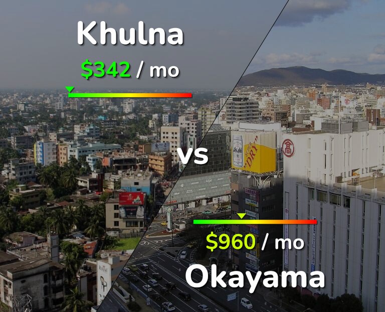 Cost of living in Khulna vs Okayama infographic