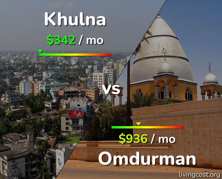 Cost of living in Khulna vs Omdurman infographic