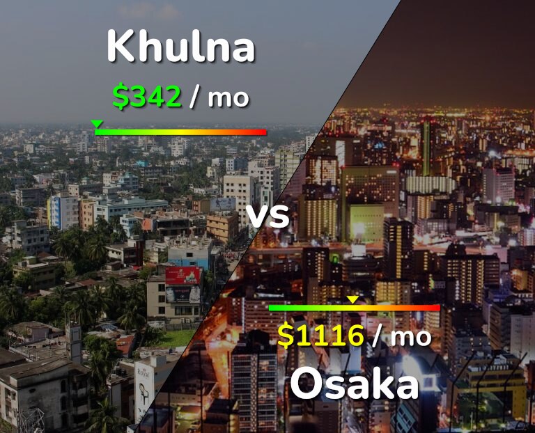 Cost of living in Khulna vs Osaka infographic