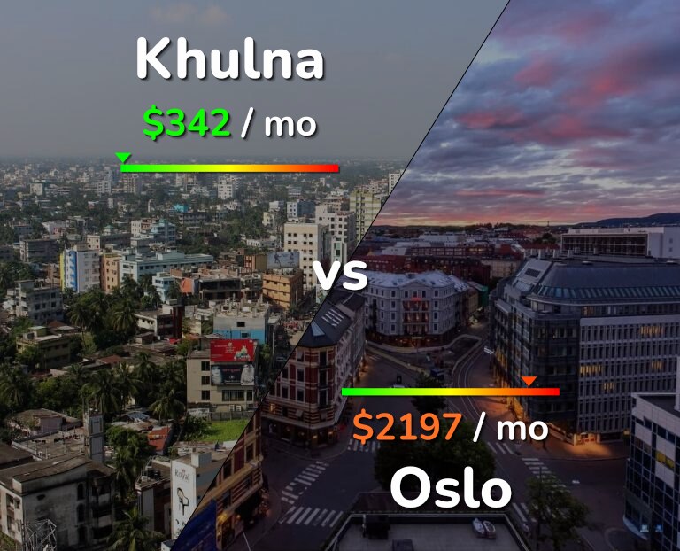 Cost of living in Khulna vs Oslo infographic