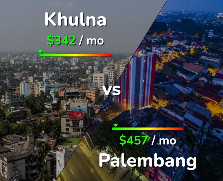 Cost of living in Khulna vs Palembang infographic