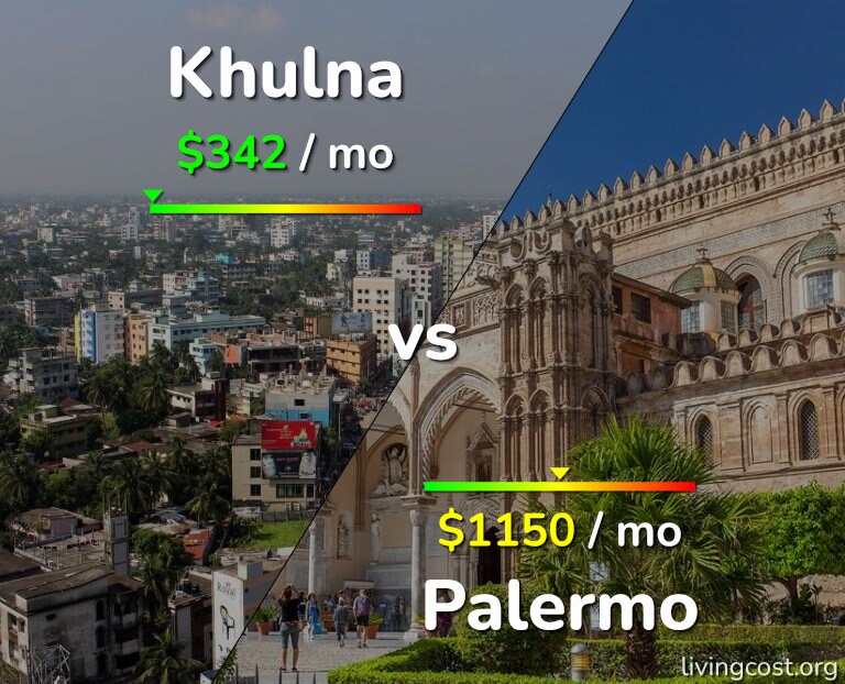 Cost of living in Khulna vs Palermo infographic