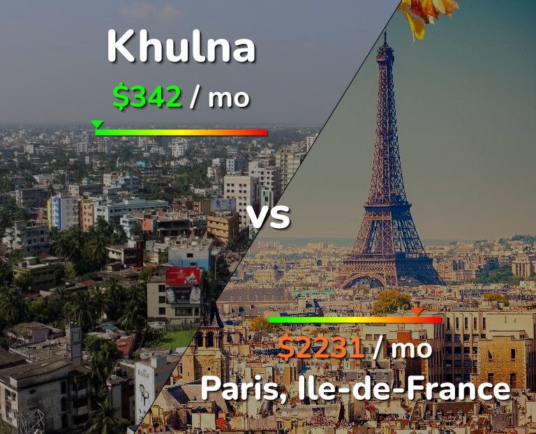 Cost of living in Khulna vs Paris infographic
