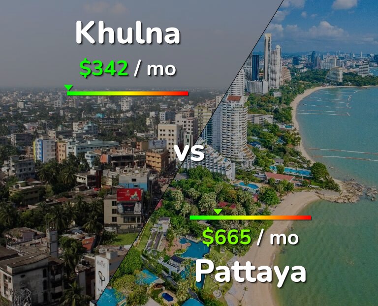 Cost of living in Khulna vs Pattaya infographic