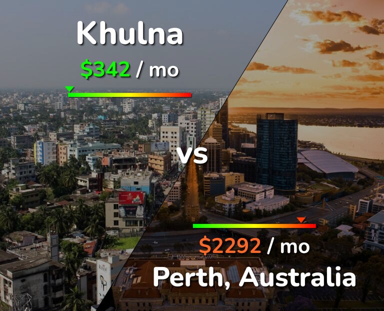 Cost of living in Khulna vs Perth infographic